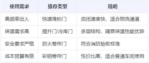 环县兰州厂房环县工业门选购建议